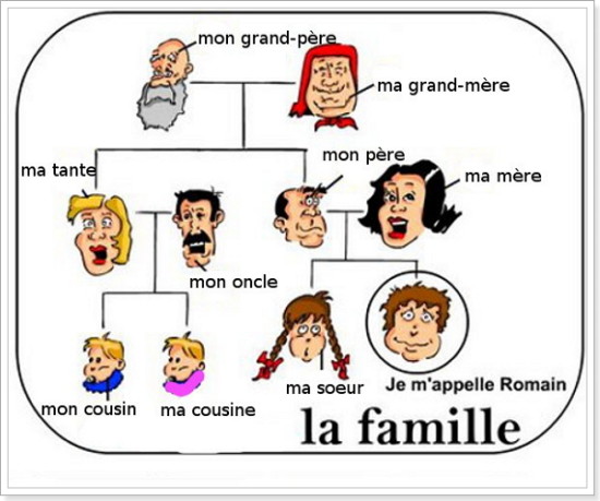 Famille