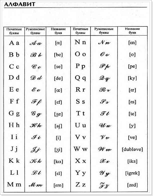 Произношение французского алфавита. Французский алфавит