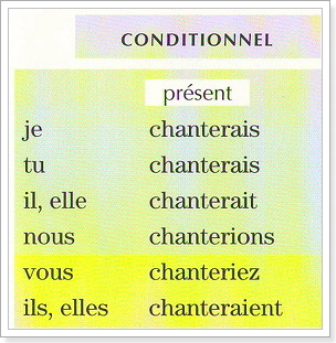 Nous temps. Спряжение глагола chanter во французском языке. Спряжение глагола chante во французском языке. Глаголы в present французский. Спряжение глаголов первой группы во французском языке.