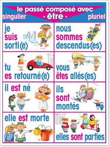 15 глаголов исключений французский