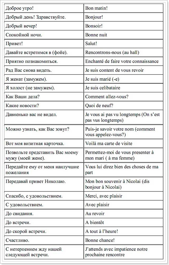 Прочие фразы на французском языке