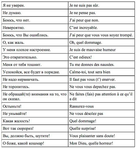 Во Франции, как дома: французские слова в русском языке.