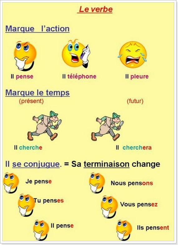 Verbe français