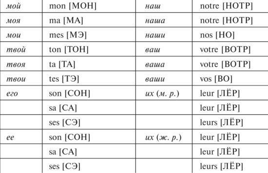 Все прилагательные на французском языке